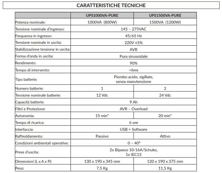Test dell'UPS VulTech Pure 1000VA per stufa a pellet 5 Caratteristiche-tecniche-UPS-Vultech