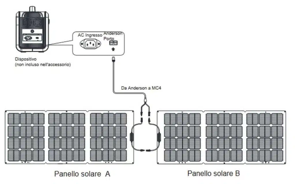 Centrale elettrica portatile FULLSENT - schema di collegamento pannelli solari in serie