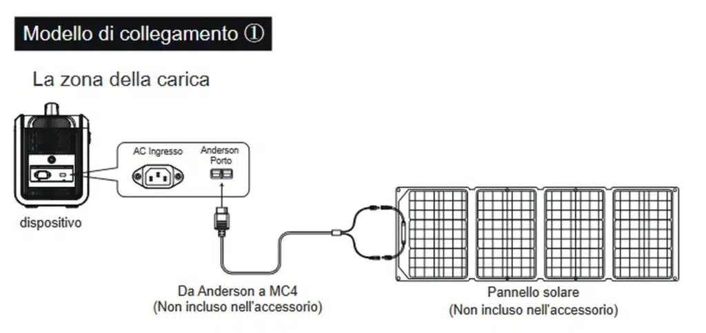 Centrale elettrica portatile FULLSENT - schema di collegamento pannelli solari