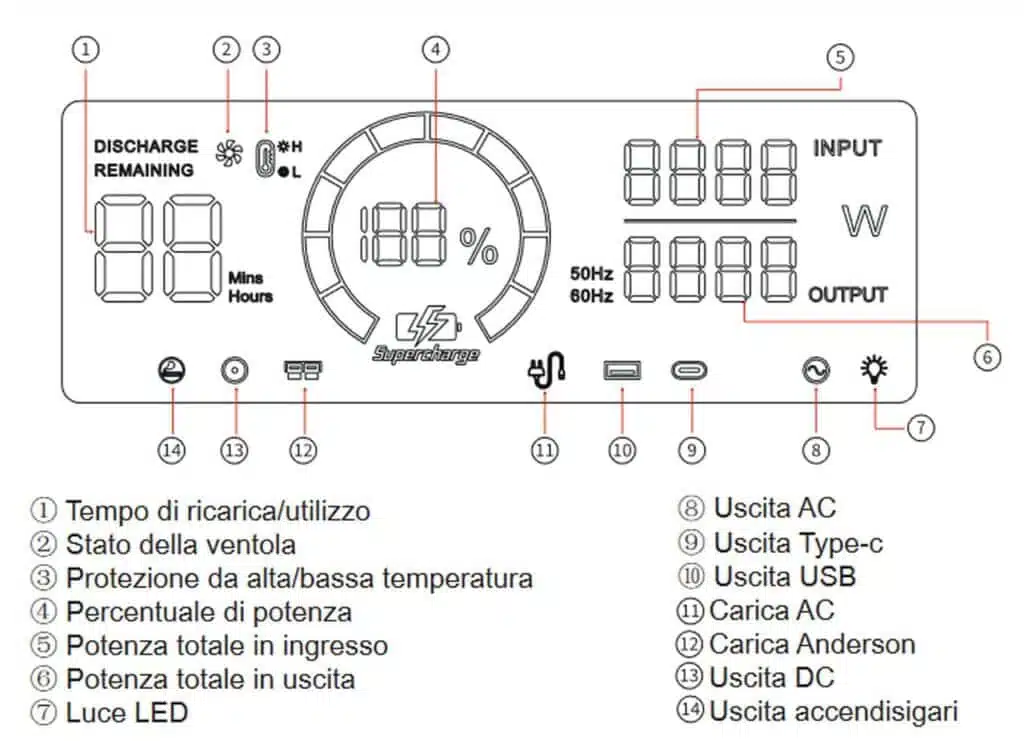 Centrale elettrica portatile FULLSENT - display
