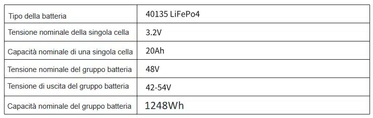 Centrale elettrica portatile FULLSENT - caratteristiche tecniche batteria LiFePO4