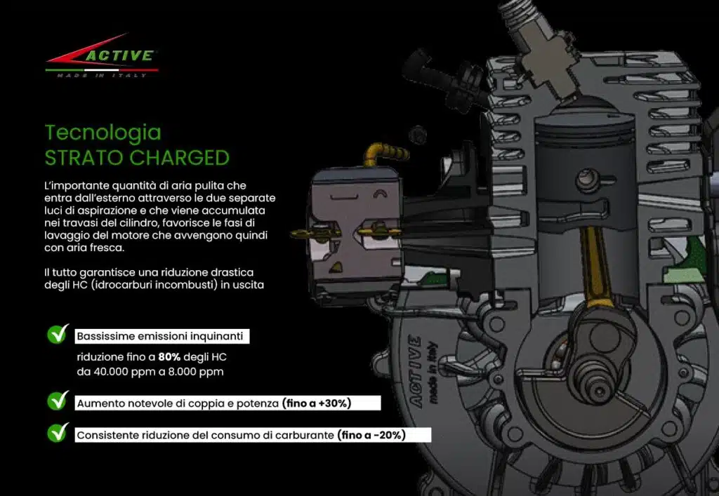 Decespugliatore Active ST25 con tecnologia Strato Charged
