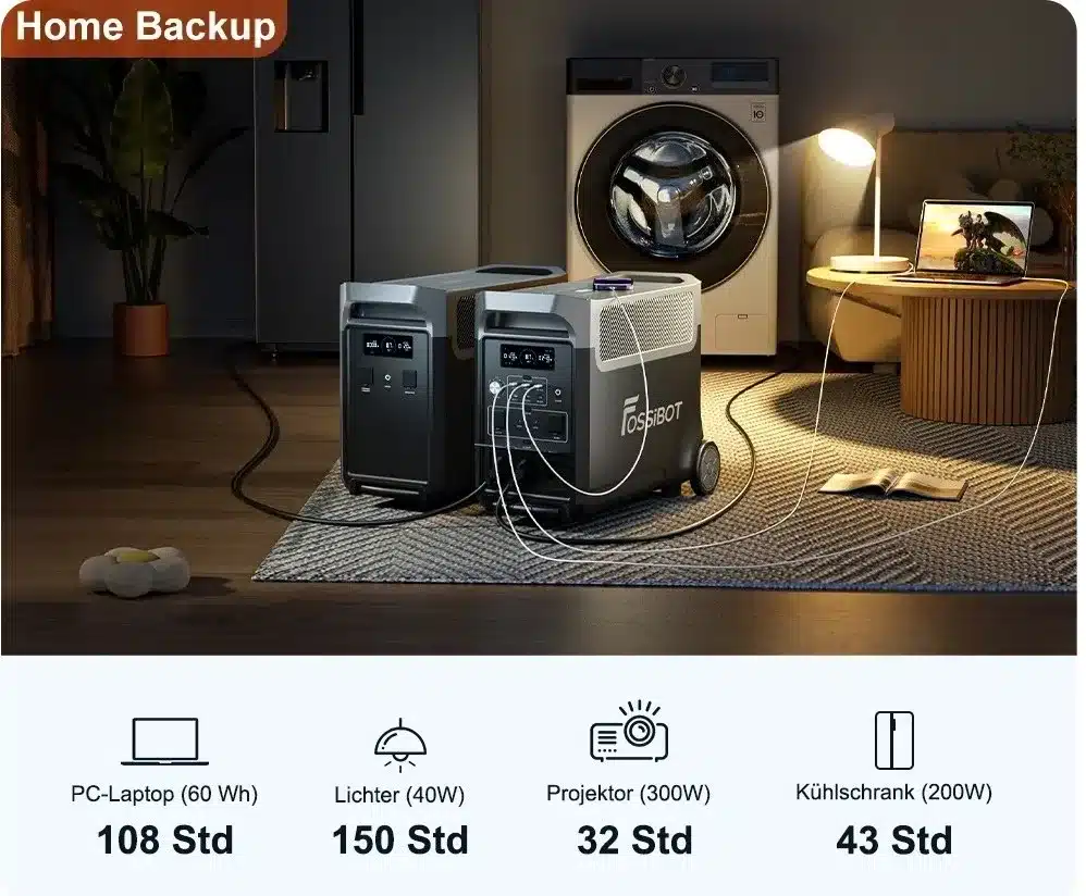 FOssibot F3600Pro Backup